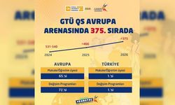 GTÜ Avrupa Üniversite Sıralamasında Yükselişini Sürdürüyor