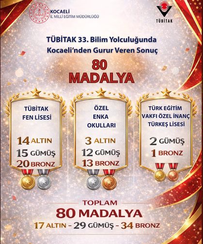 Kocaeli’nin Genç Dehaları TÜBİTAK Bilim Olimpiyatları’nda Zirvede