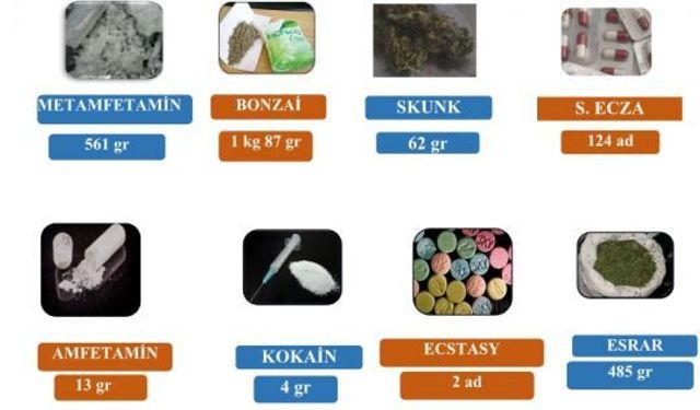 Kocaeli’de, Narkotik Operasyonları: 14 Tutuklama