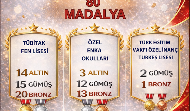 Kocaeli’nin Genç Dehaları TÜBİTAK Bilim Olimpiyatları’nda Zirvede