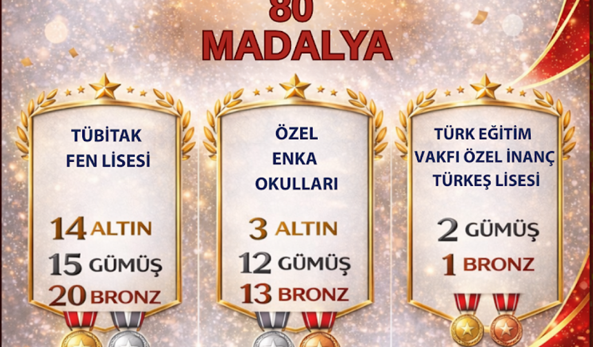 Kocaeli’nin Genç Dehaları TÜBİTAK Bilim Olimpiyatları’nda Zirvede