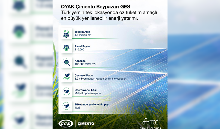 OYAK Çimento’dan Dev Güneş Enerjisi Yatırımı