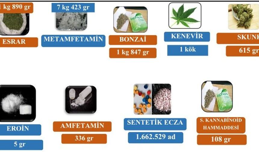 Kocaeli’de Narkotik Operasyonları: 701 Şüpheliye İşlem