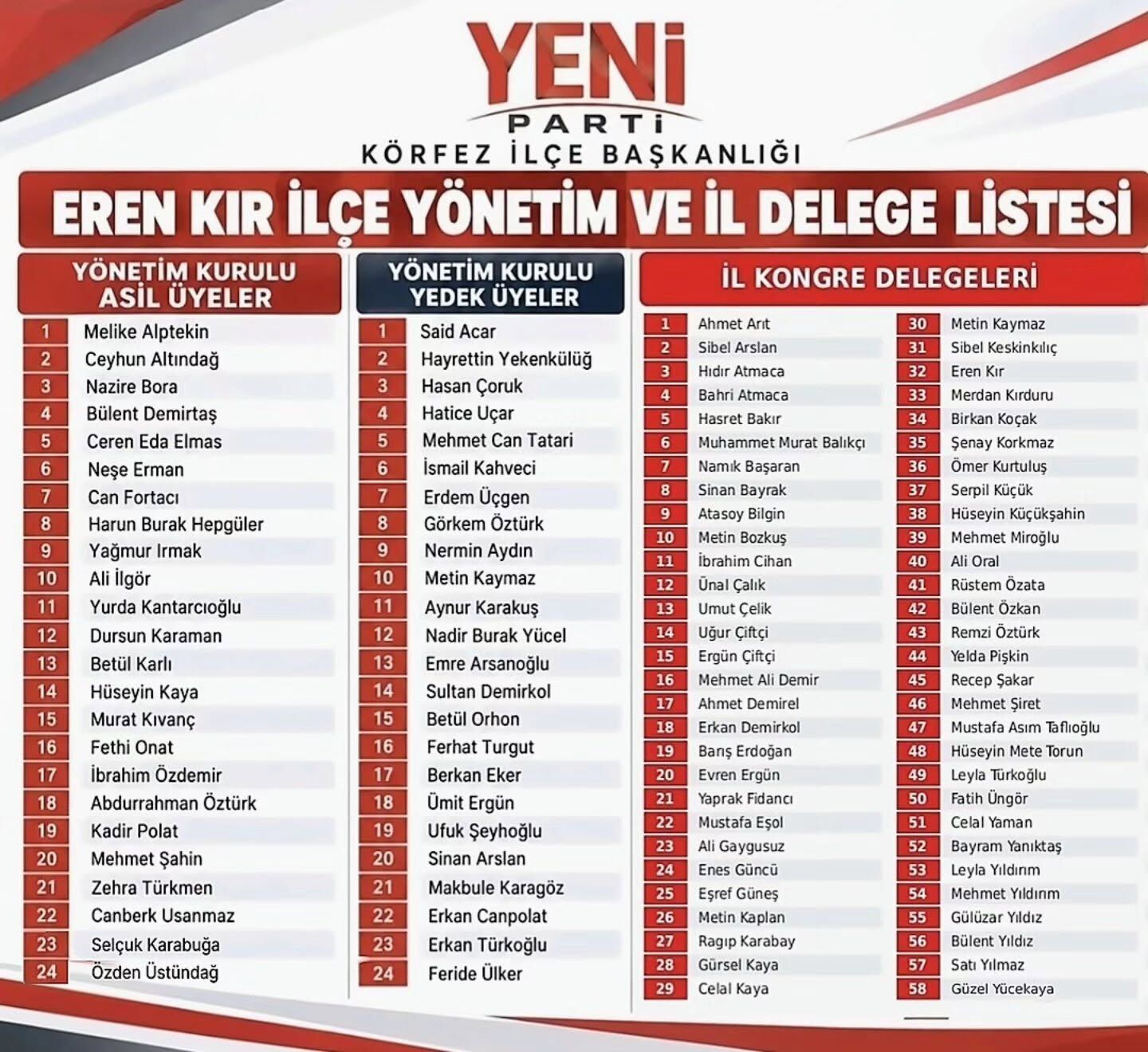 Yeniprtkörfez
